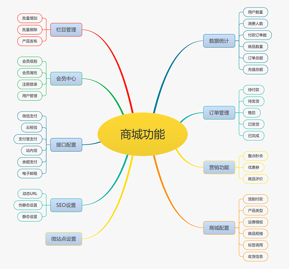 响应式家纺床上用品商城网站模板(图2)