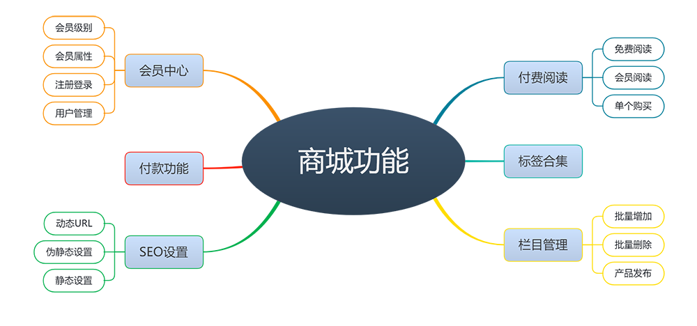 在线知识付费文章购买网站模板(图1)