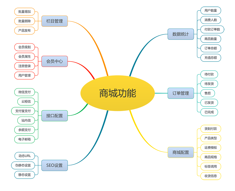 工程机械设备出售商城网站模板(图1)