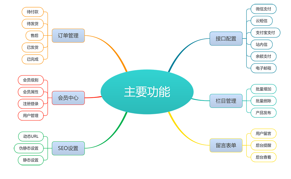 代理记账财务注册公司类企业网站模板(图1)